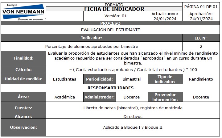 Indicador 2